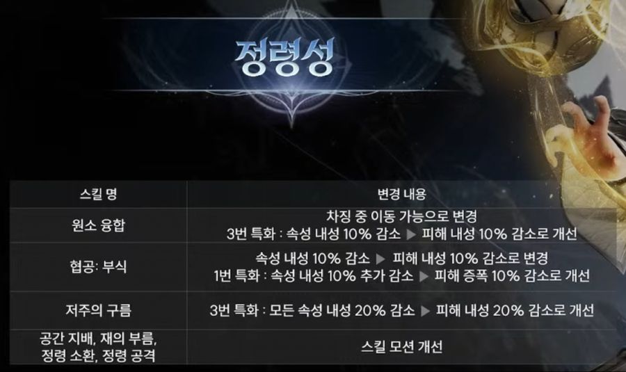 아이온2 시즌2 업데이트 요약 및 총정리 - 1월 6일 (신년라이브)_12.jpg