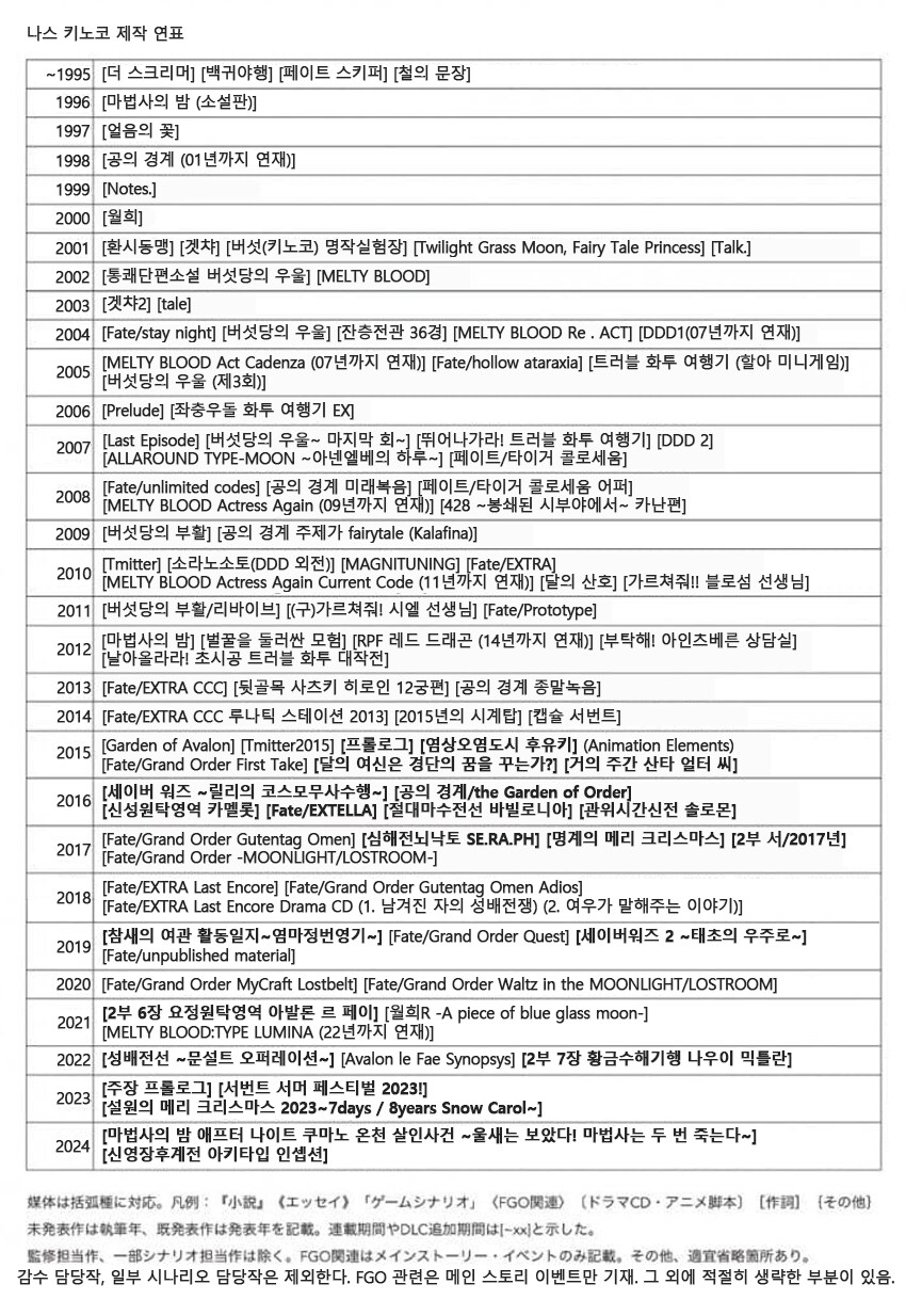 타입문) 나스 키노코가 동세대 작가들이랑 비교해서 꾸준히 언급 되는 이유_1.png