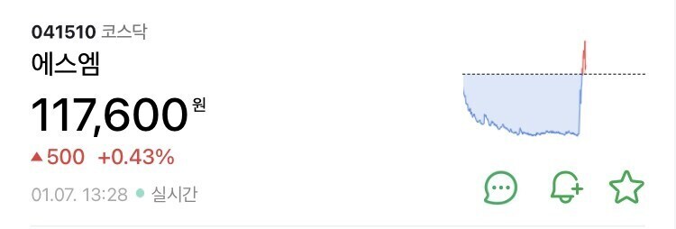 베스트 한한형 해제 주식 관련 주의 사항_2.jpg