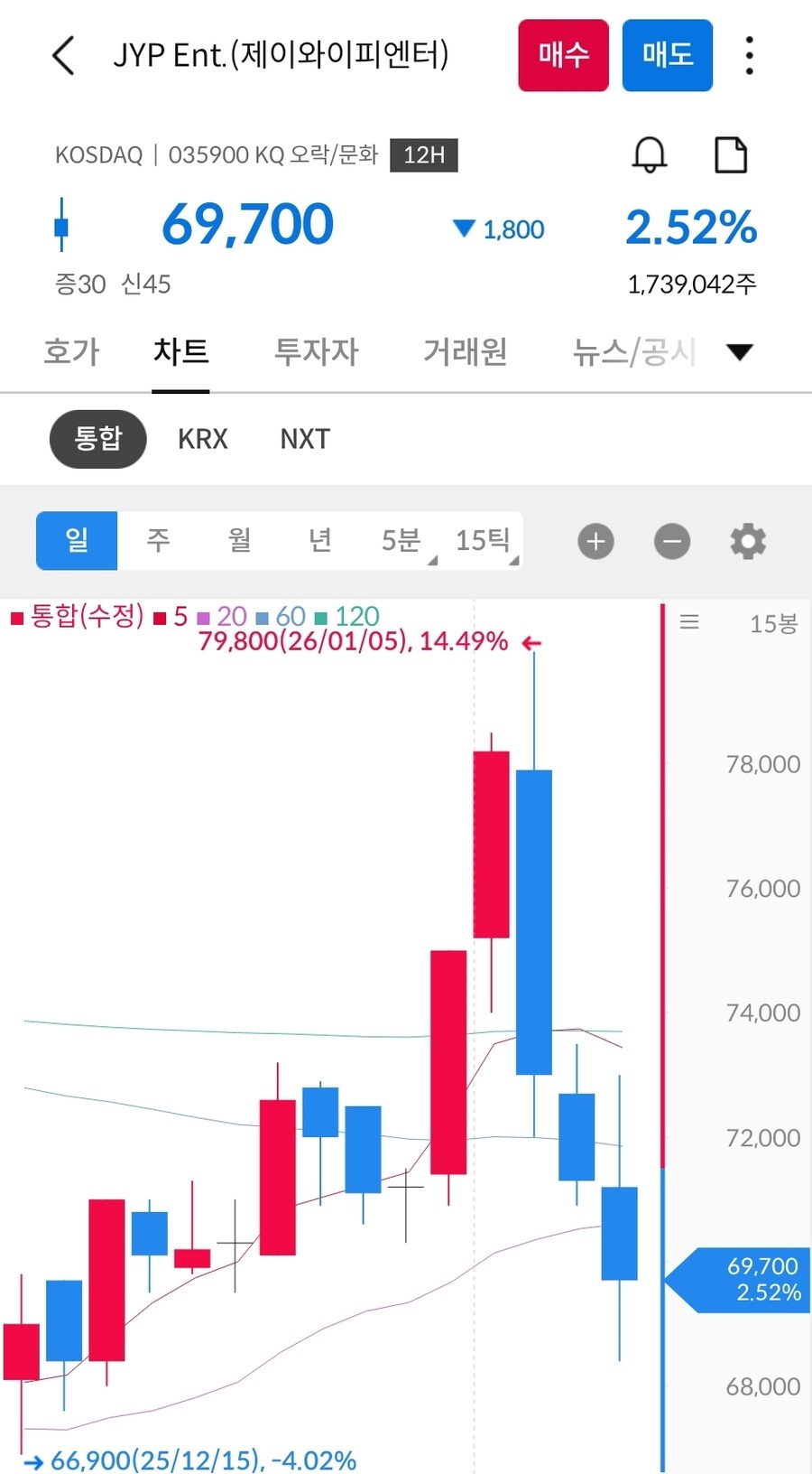 베스트 한한형 해제 주식 관련 주의 사항_4.jpg