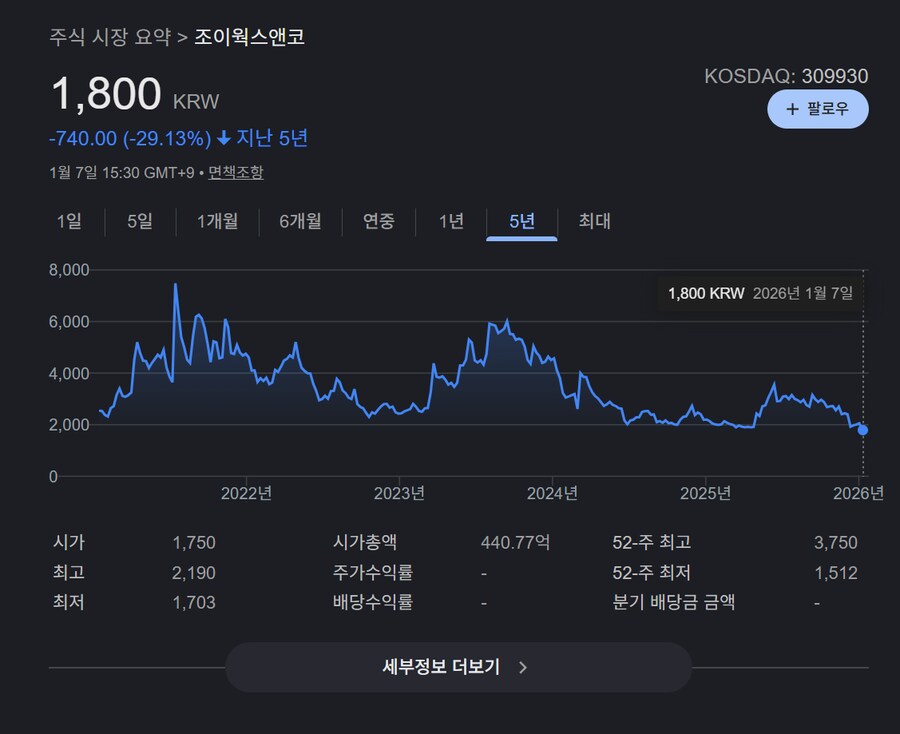 호카 총판 조이웍스는 내일 장오픈시 어떻게 될까?_4.png