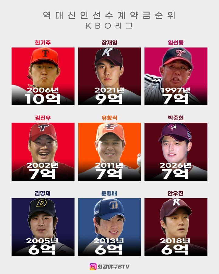 KBO] 역대 신인 선수 계약금 순위_1.jpg