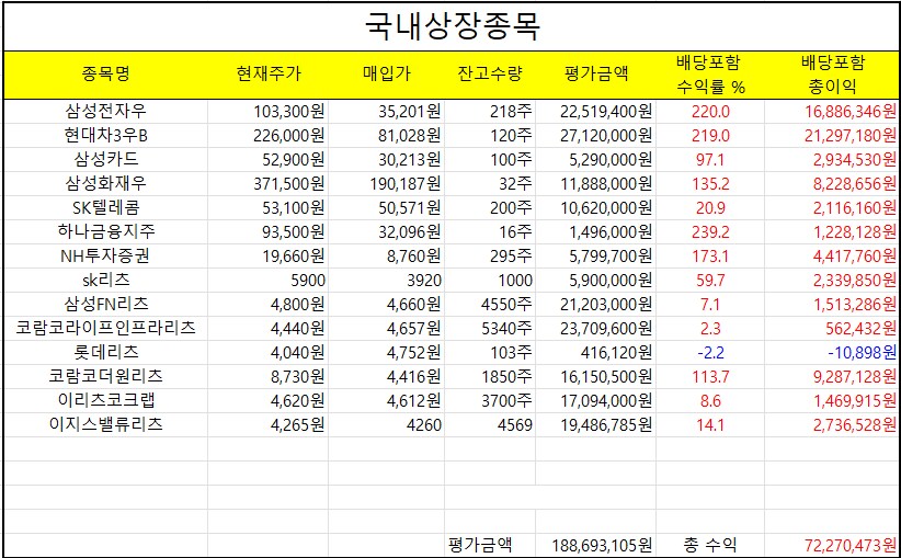 32살 청년 주식계좌 3억 달성했습니다_5.png