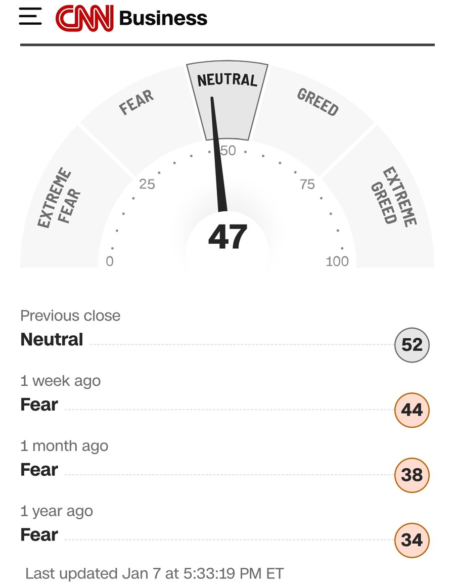 시시한 오늘의 공포와 탐욕 지수