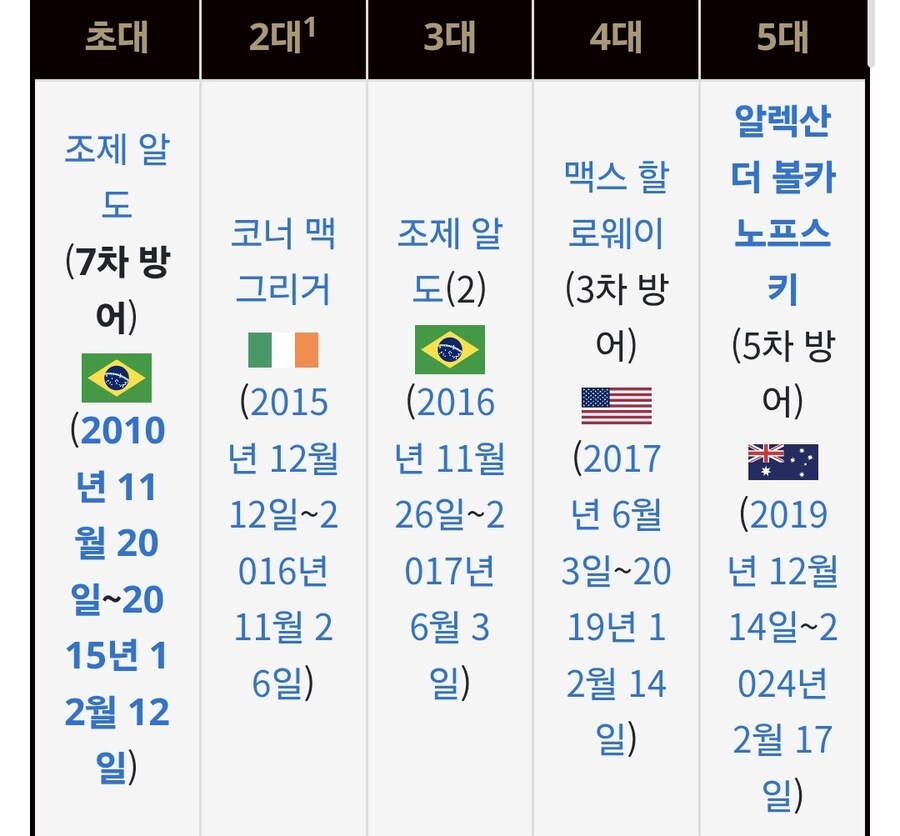 UFC) 진짜 타이틀 따기 개빡쎈 체급_1.jpg