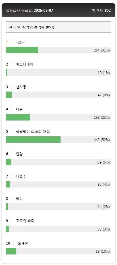 "한국 SF 영화 최악의 흑역사는?"_2.png