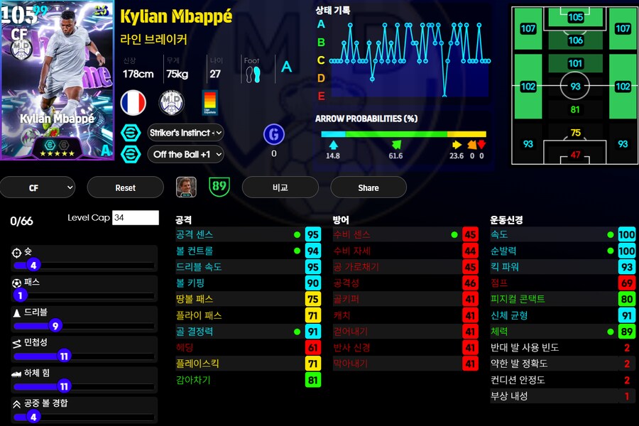 (이풋볼울트라맨) 세브첸코, 카카, 귈러, 음바페_4.png