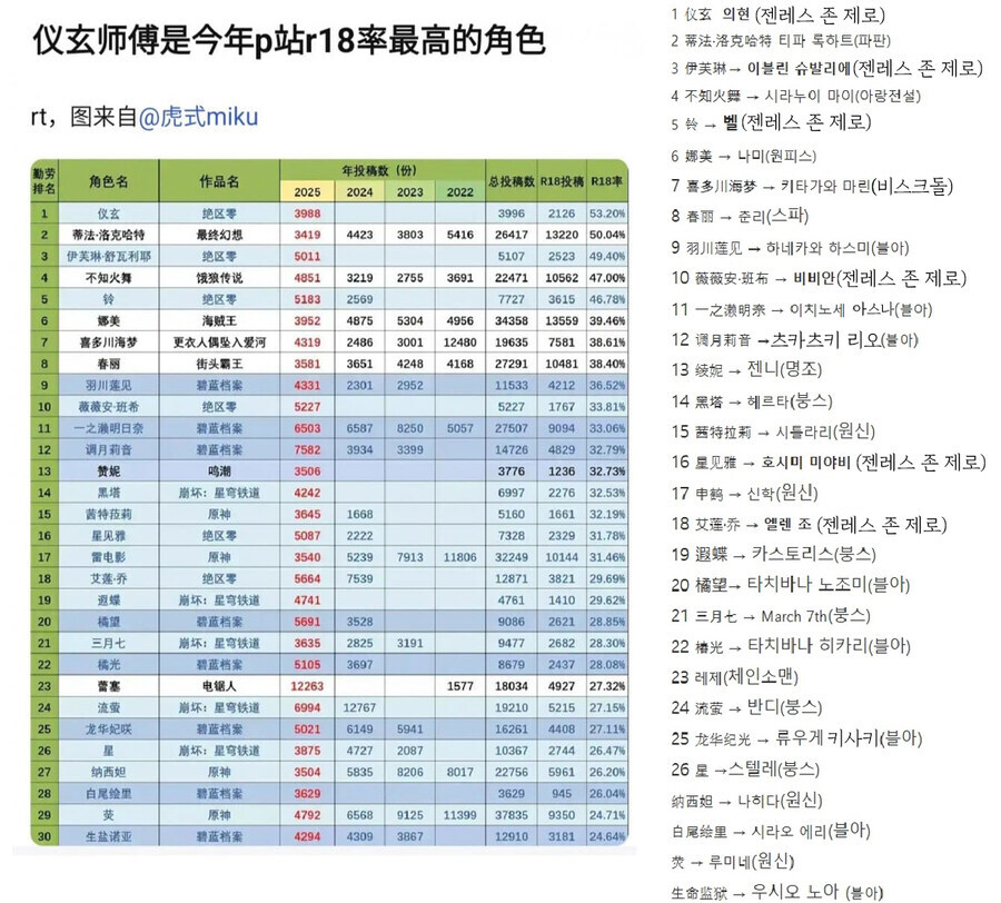 2025년 픽시브 여캐 19금짤비율 순위_1.jpg