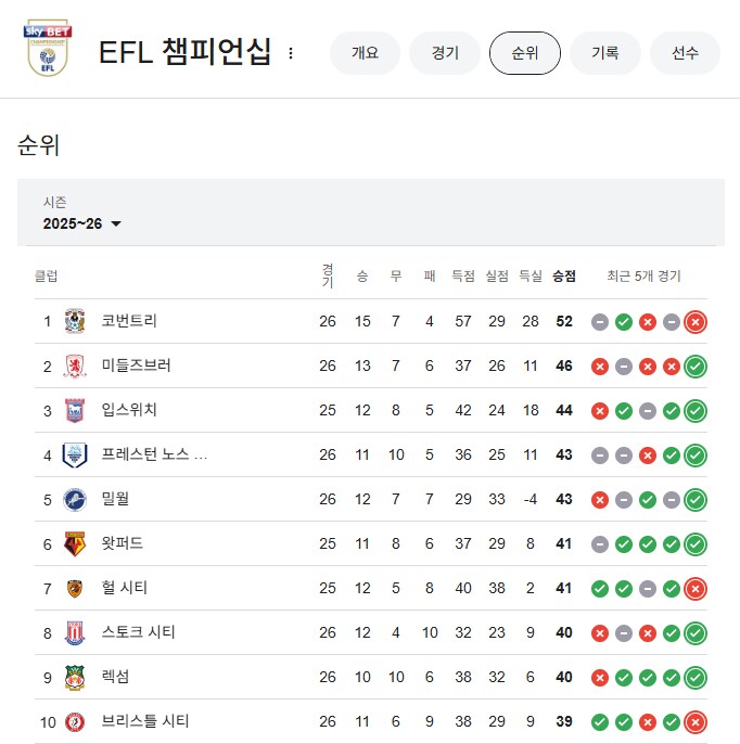 [EFL] 양민혁 코번트리 유니폼, QnA, 입단 소감_13.png