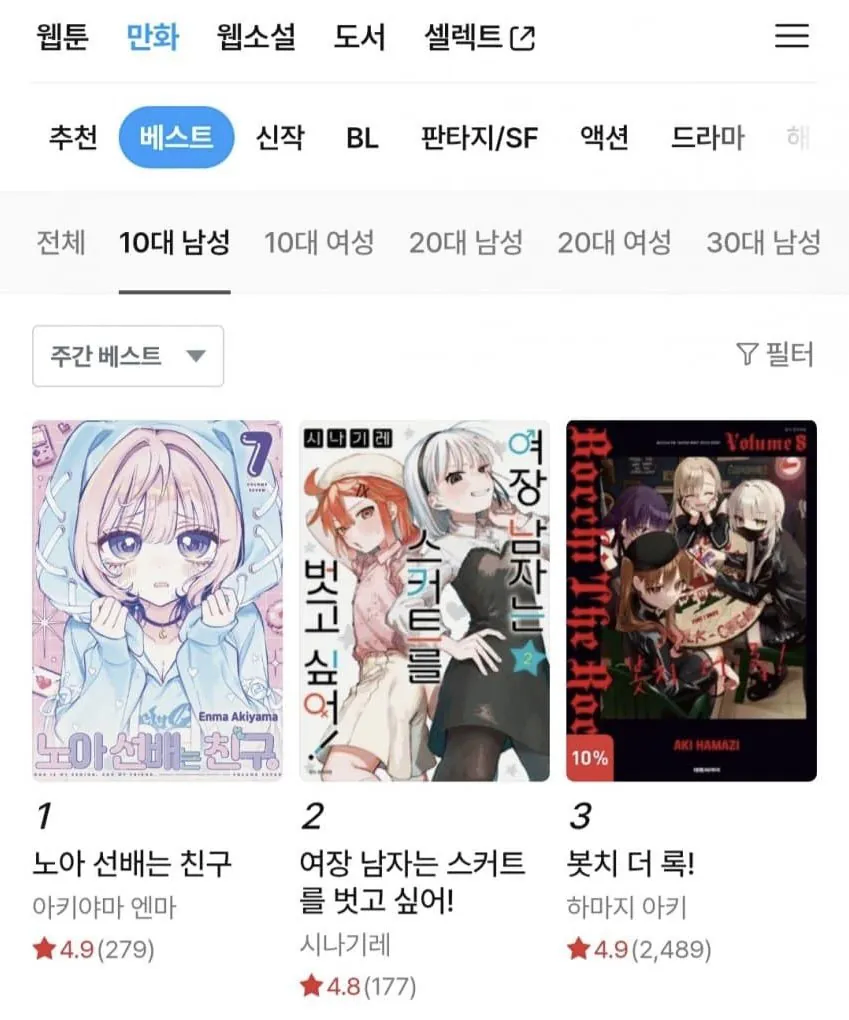 요즘 10대 남자들에게 인기 있는 만화 랭킹_1.webp