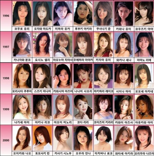 일본 AV 배우 역대 순위모음_3.jpg