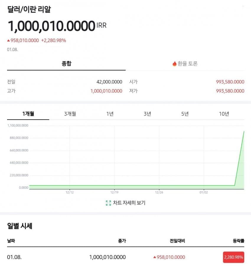 속보) 실시간 이란 환율_1.png