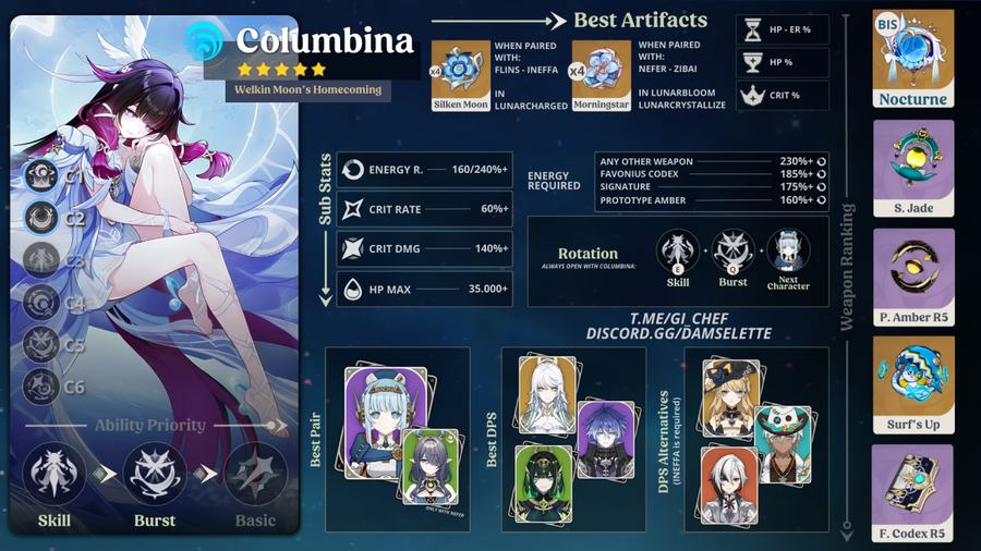 콜롬비나 간단 가이드 와 짤 입니다_1.webp