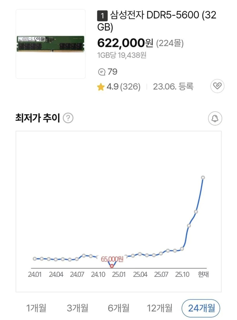 램값이 얼마나 올랐냐고