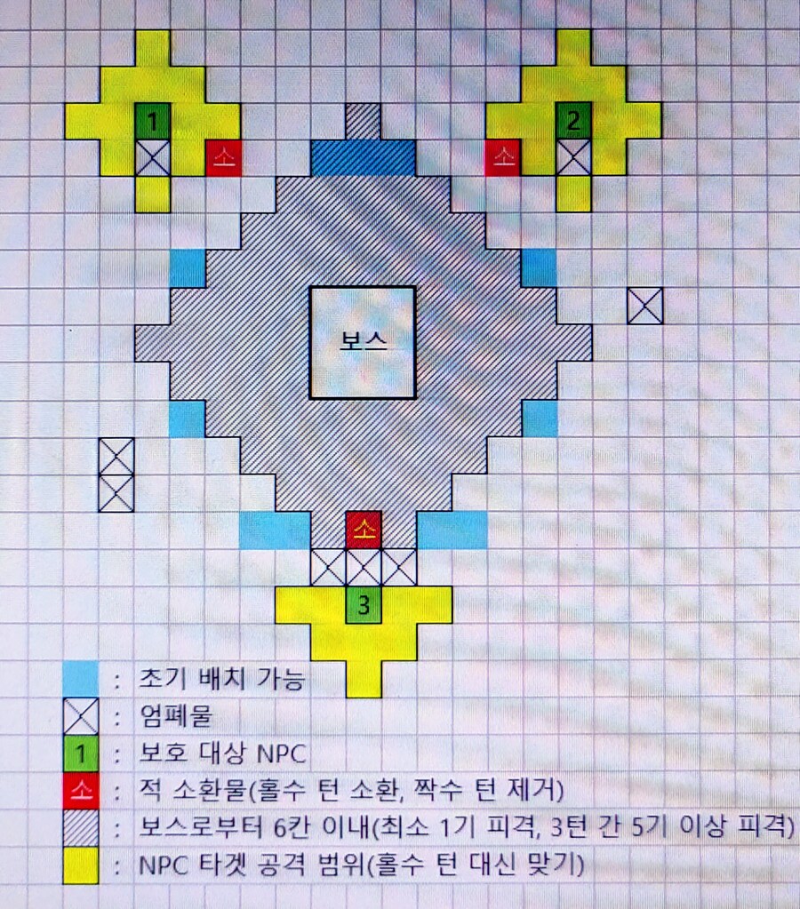 소전2) 흙먼지 19~21시즌 투모링커스•살육 배치도 및 패턴_1.png