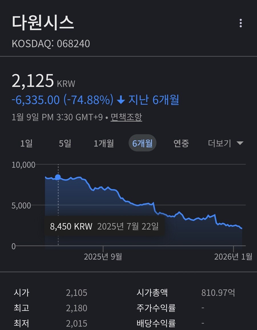 핵융합 플라즈마 관련주 다원시스 주가 근황