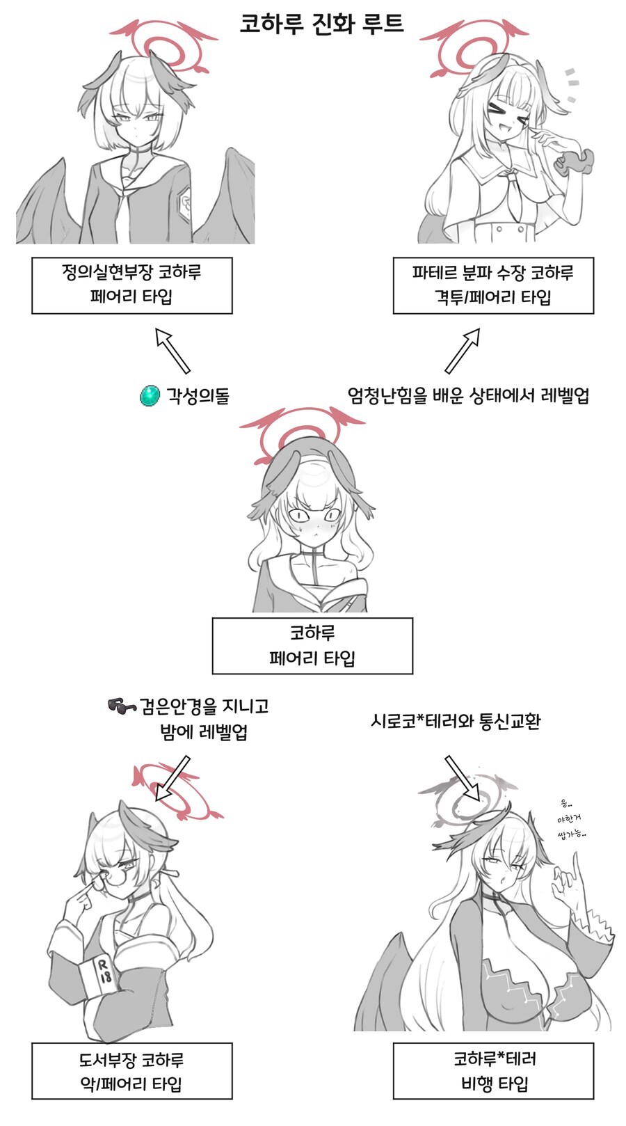 코하루를 노리는 세력이 많은 이유_1.jpg
