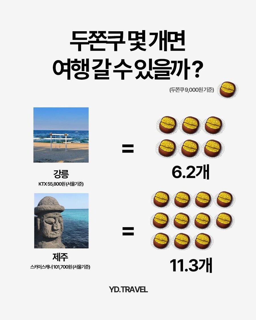 두쫀쿠 몇 개면 여행갈 수 있을까??_1.jpg