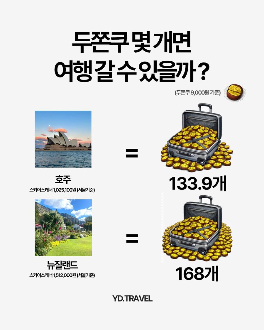 두쫀쿠 몇 개면 여행갈 수 있을까??_4.jpg