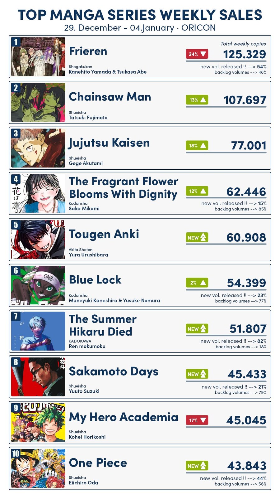 1월 1주차 일본 만화책 판매량 TOP 10_2.jpg