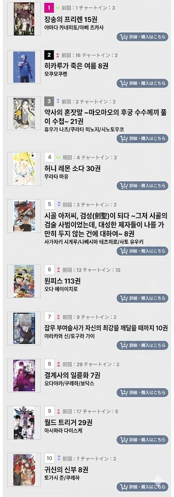 1월 1주차 일본 만화책 판매량 TOP 10_3.jpg