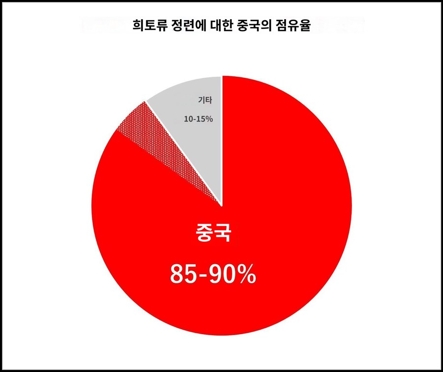 대만에 일본군 가세하겠다는 발언으로 시작된 일본vs중국 무역전쟁 결과_3.png