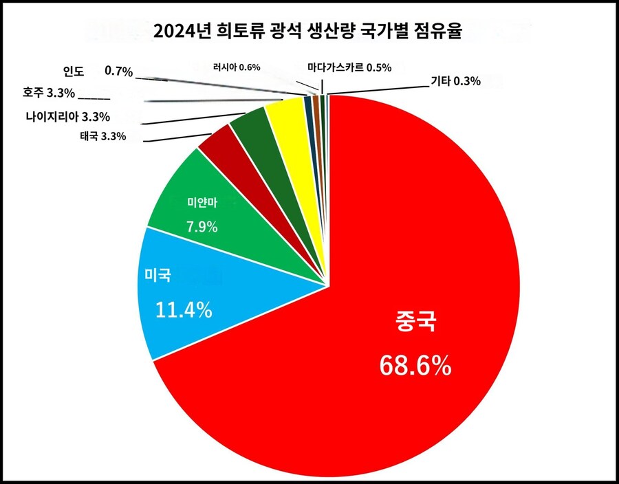 대만에 일본군 가세하겠다는 발언으로 시작된 일본vs중국 무역전쟁 결과_2.png