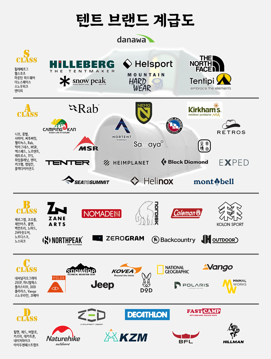 망했다는 캠핑 자전거 골프 공통점이 뭔지 암?_2.jpg