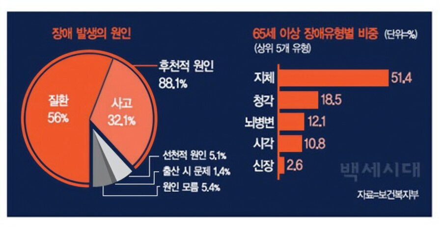 장애인 복지 줄이자는 놈들이 가장 멍청한 이유.jpg_1.jpg