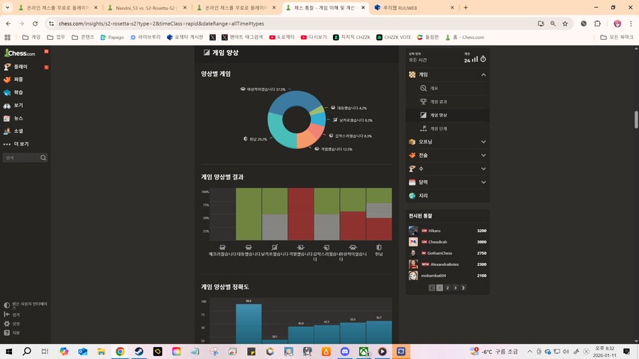 용같하고 마작체스 듀얼코어하다가 마작 랭킹만 떨어짐_3.png