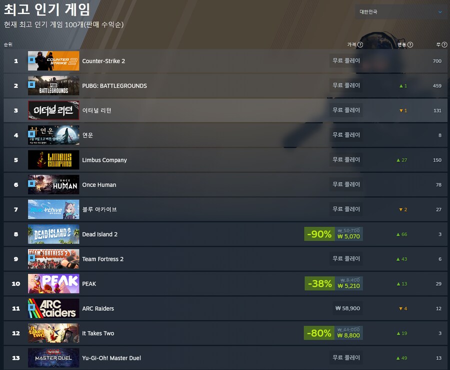 스팀] 한국 인기순위 근황.jpg_1.png