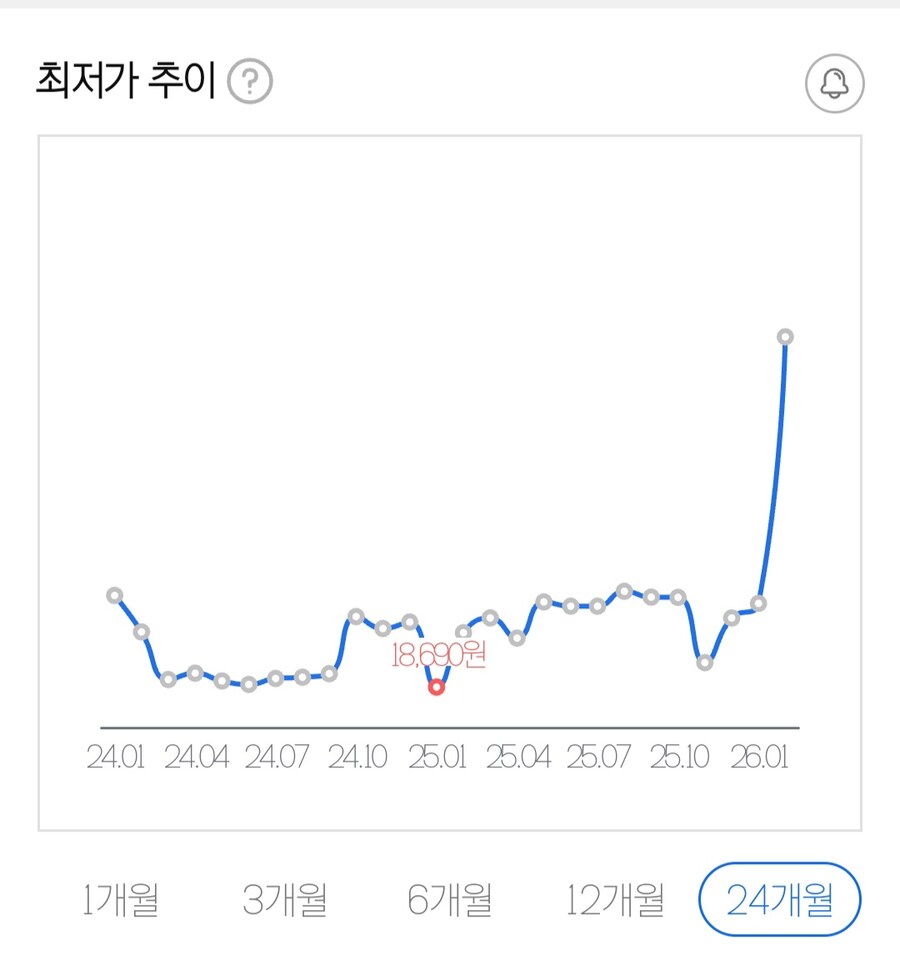 피스타치오 가격이 올랐다고 해봤자 1년 전의 4~5배_2.jpg