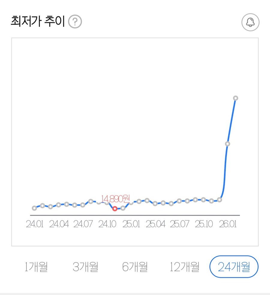 피스타치오 가격이 올랐다고 해봤자 1년 전의 4~5배_4.jpg