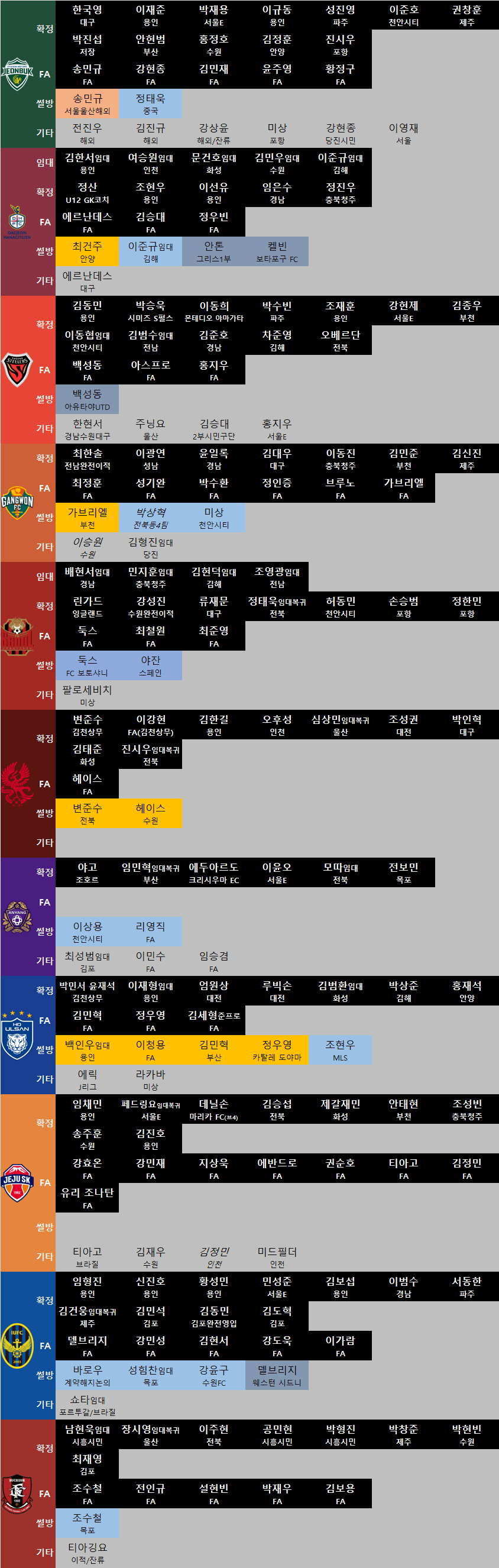 1월 13일자 이적 루머 현황_5.webp