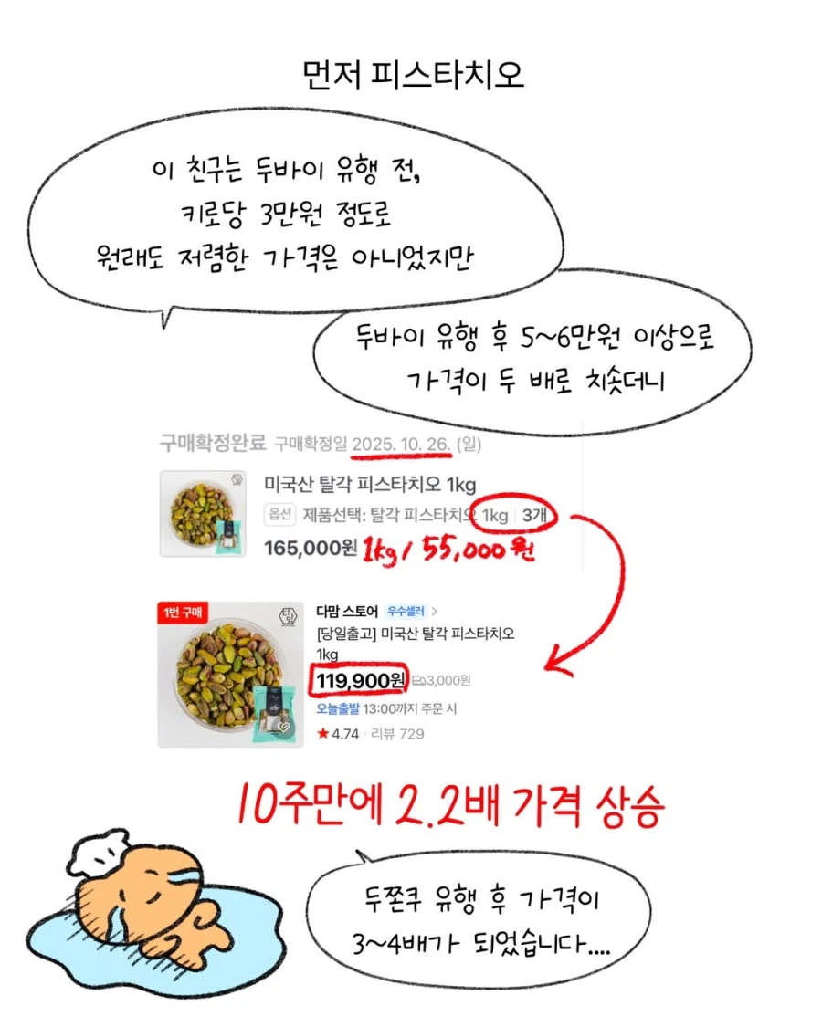 두쫀쿠가 8000원까지 찍는 이유_3.webp