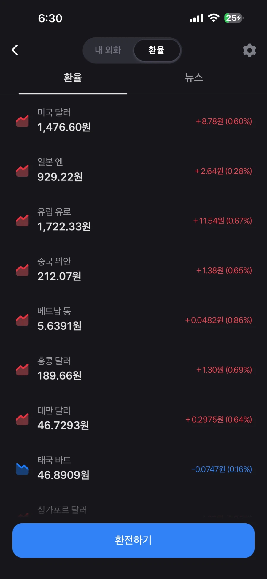 환율 도로 1480원 찍는다