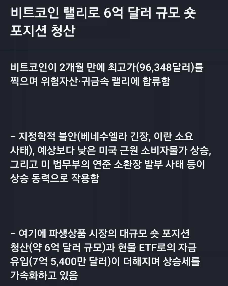 비트코인 숏포지션 6억달러 청산