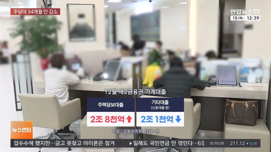 와 은행권 대출이 줄었네 역시 이재명이야_2.webp