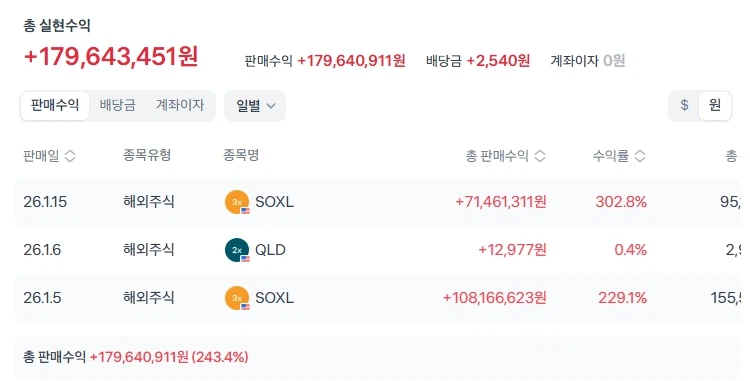 4월 폭락장에 전 재산 미국주식 투자한 30대 주식충 근황_1.webp