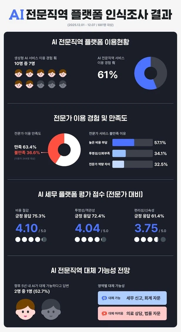 학교에서 배운 것과 다르게 흘러가는 것_6.webp