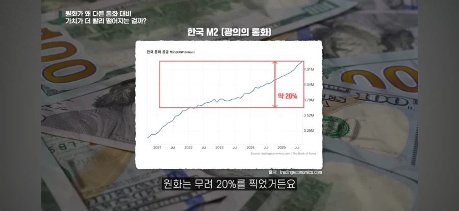 원화 가치가 빠르게 떨어지는 이유를 쉽게 이해하기_7.webp