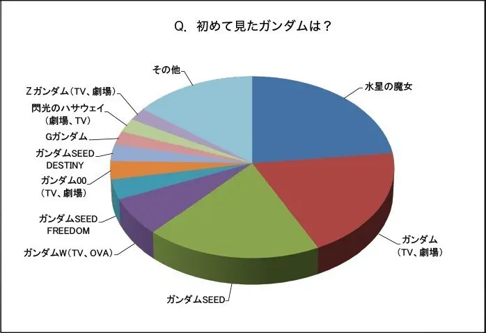 건담]근데 수마 잘된거 맞지 않음?_1.webp