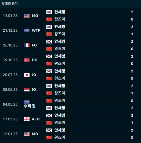 솔직히 혐한해도 인정하는 중국 배드민턴 선수_2.webp