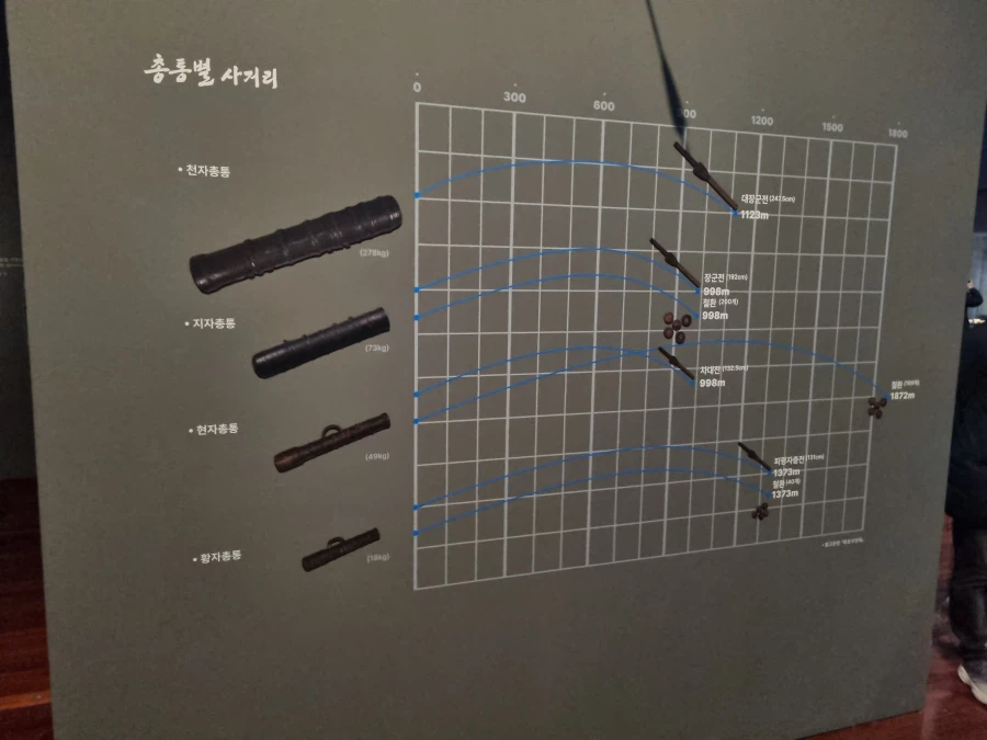 2025년 마지막날 봤던 국립중앙박물관 전시 우리들의 이순신_94.webp