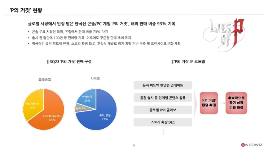 차기작 한국어 지원을 걱정해야 하는 게임.jpg_2.webp