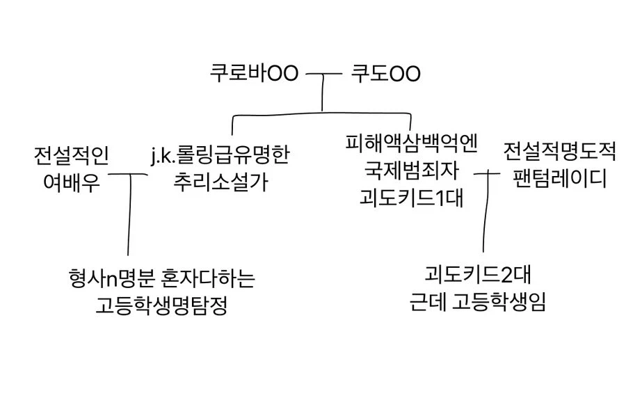 코난) 아 둘이 사촌이구나_1.webp
