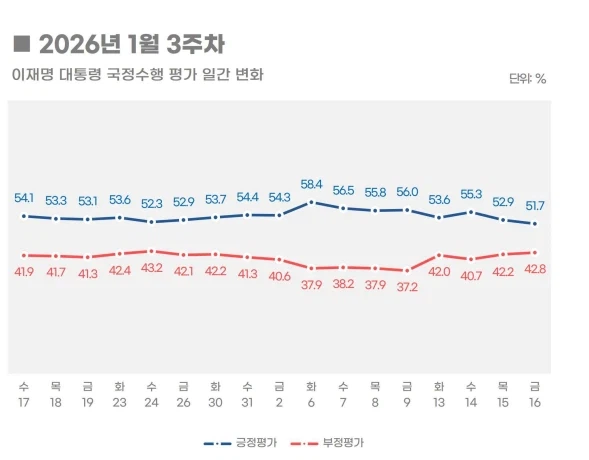 리얼미터 대구경북 지지율 40 ㅋㅋㅋㅋㅋㅋㅋㅋㅋㅋㅋㅋㅋㅋㅋㅋㅋㅋㅋ_2.webp
