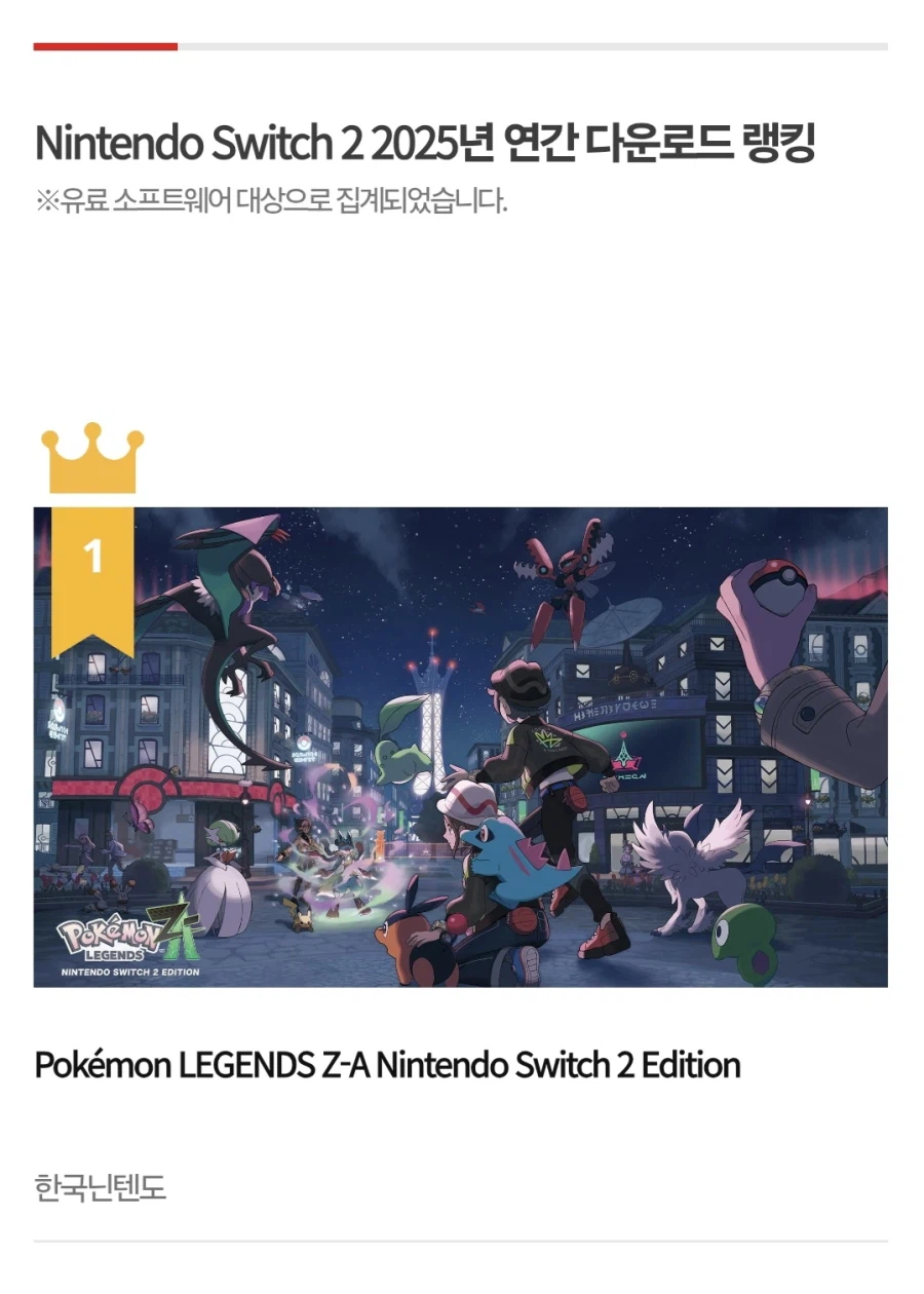 한국닌텐도, 2025년 닌텐도 스위치 2 연간 다운로드 랭킹_1.webp