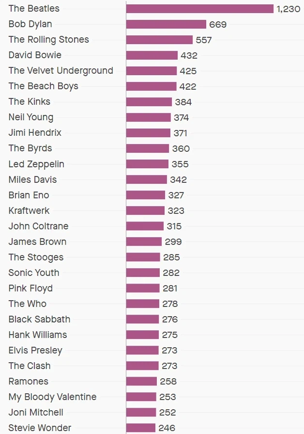 과대평가와 과소평가를 동시에 받는 밴드_2.webp