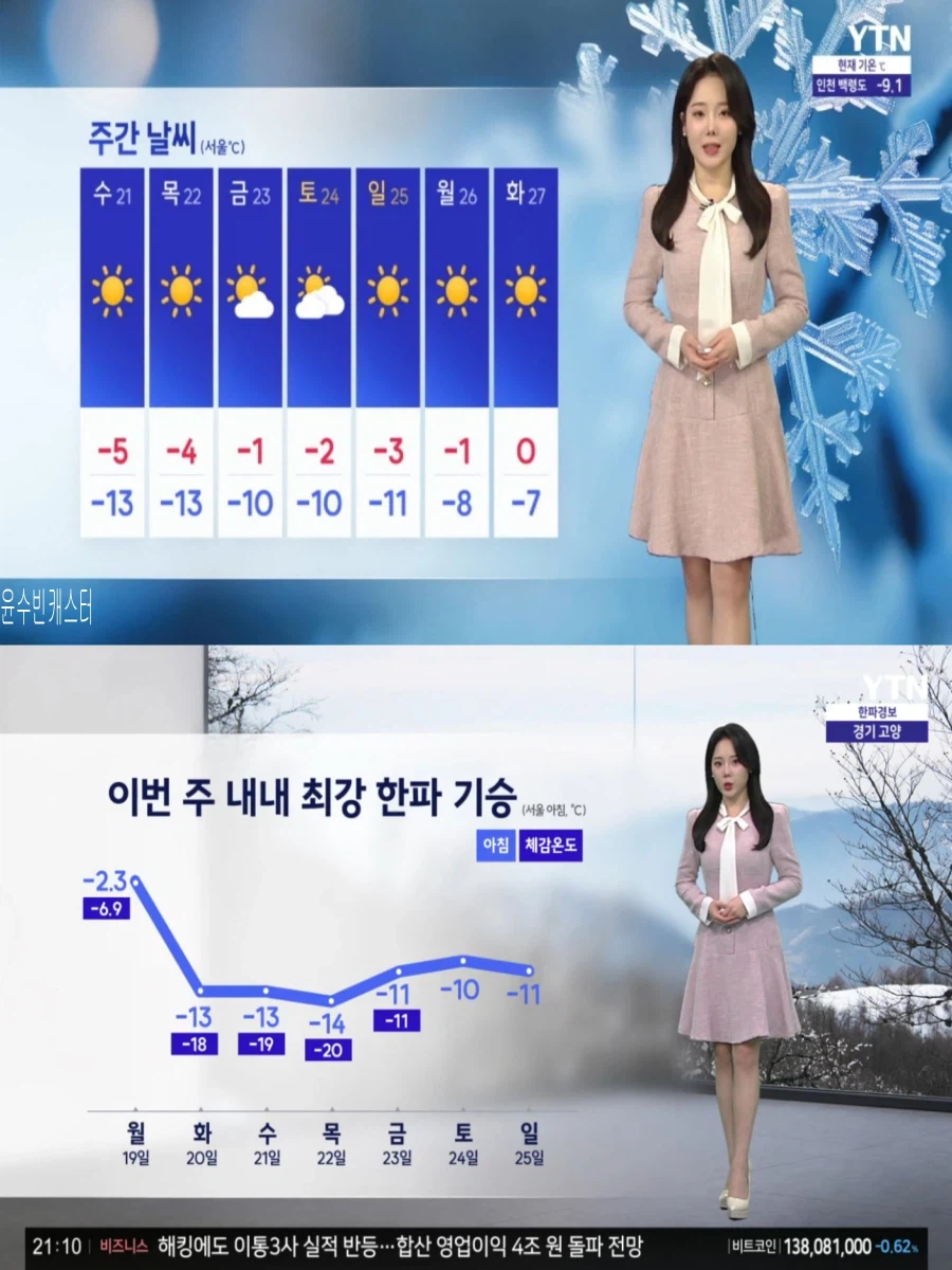 내일, 기온 10도 이상 뚝 하강(한파특보, 강풍 전망, 대체로 맑음)_8.webp